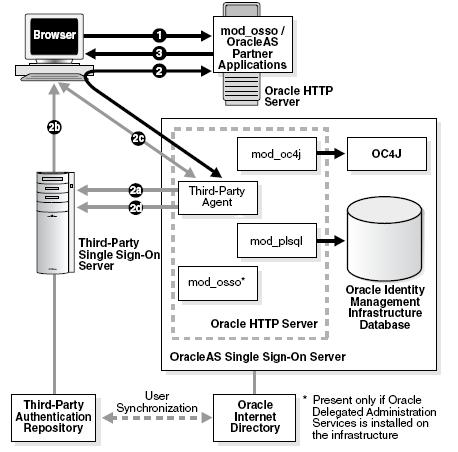 miniOrange Revolutionizes Security for US Enterprises & Governments with  Oracle EBS SSO Integration