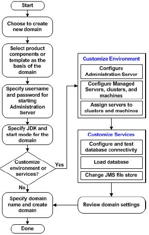 iptables flow chart. Below Flowchart (image from