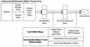 Workflow Mailer Outbound Processing