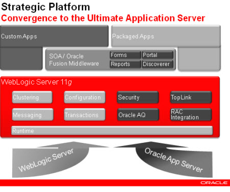 ... WebLogic Server(FMW) 11g Online Apps DBA: One Stop Shop for Apps DBA