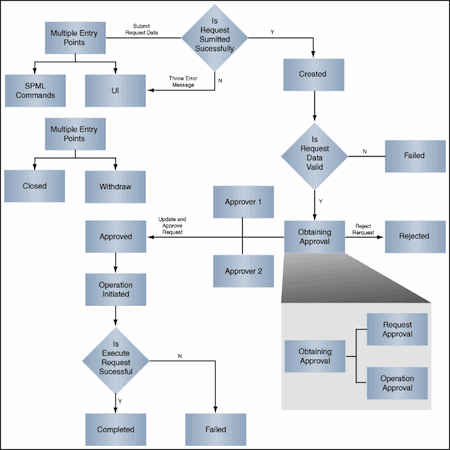 Topic 5 : Part I : Approval workflows and Requests Configuration Sns-Brigh10