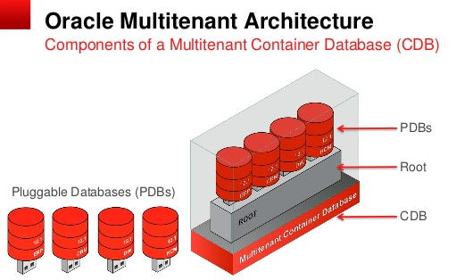 Oracle_Database_MultiTenant_Architecture_PDB_CDB