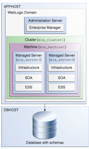 SOA? Soa bem: Tutorial BPMN - Parte 2