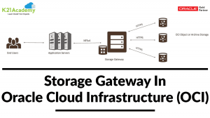 Storage Gateway in Oracle Cloud