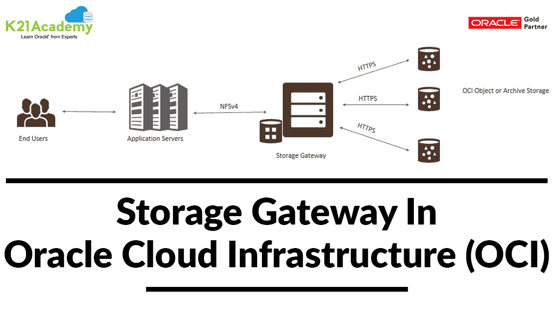 Storage Gateway In Oracle Cloud Infrastructure (OCI)