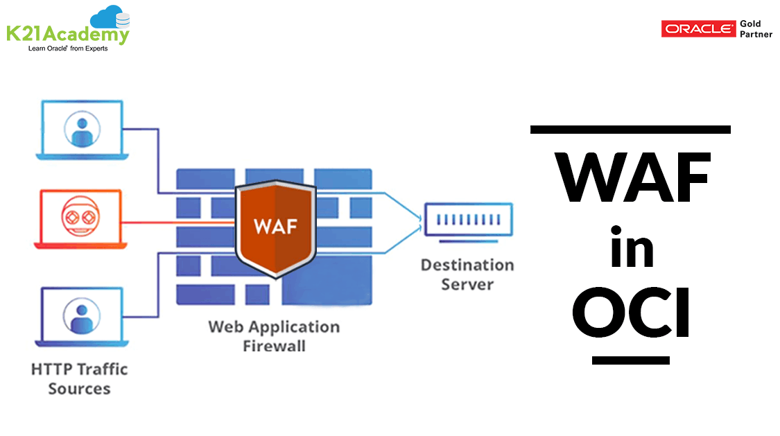 Web приложение fc 24. Web application Firewall. WAF. Application Firewall certified professional. Значок Oracle partner Oracle cloud infrastructure.