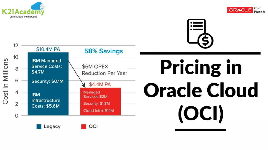 Pricing in OCI