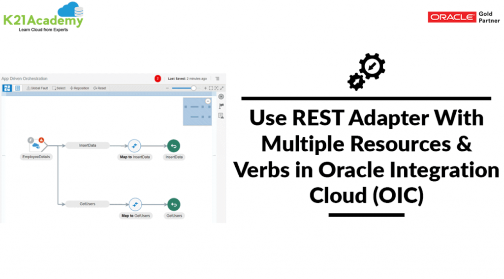REST Adapter in Oracle Cloud