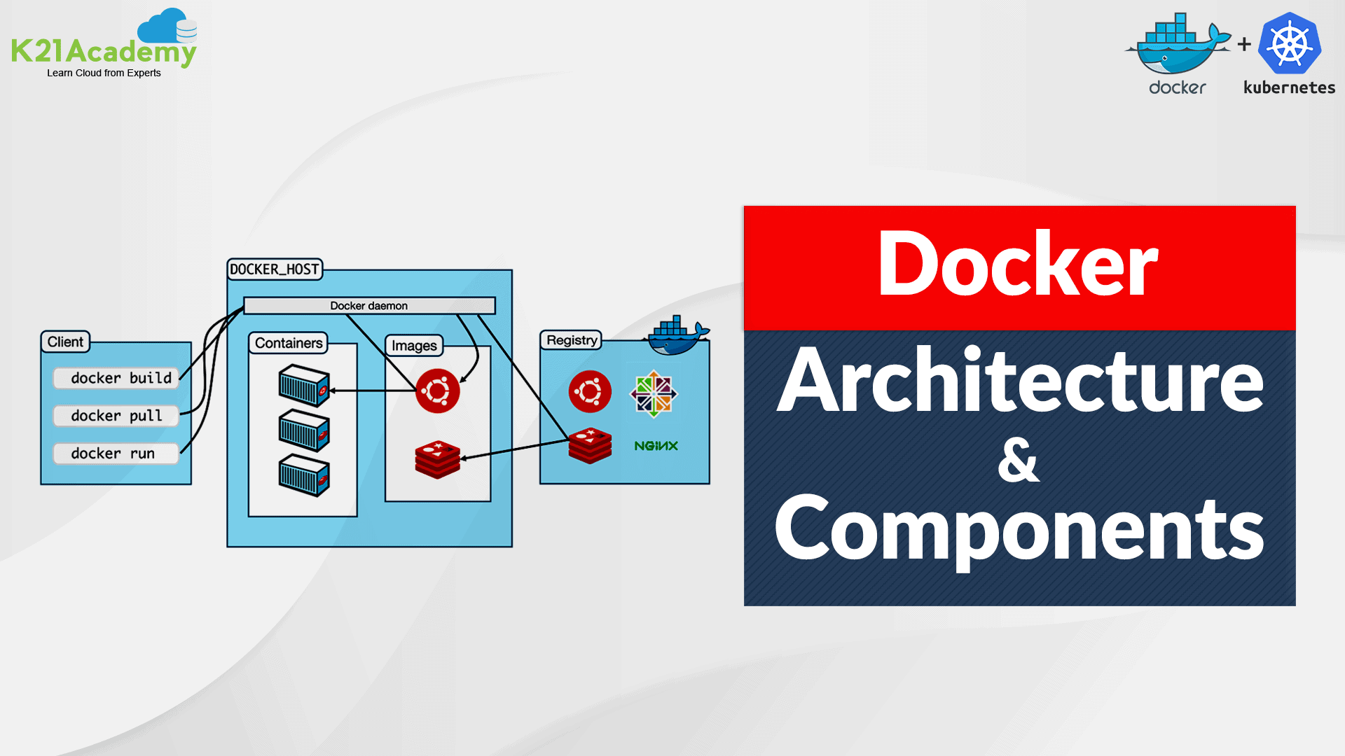 Docker Architecture | Docker Resource Isolation | Lifecycle