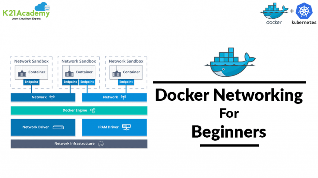 docker for mac networking