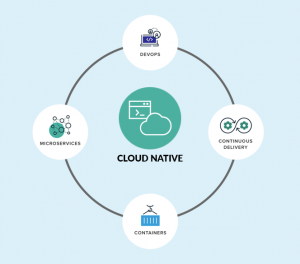 cloud native applications