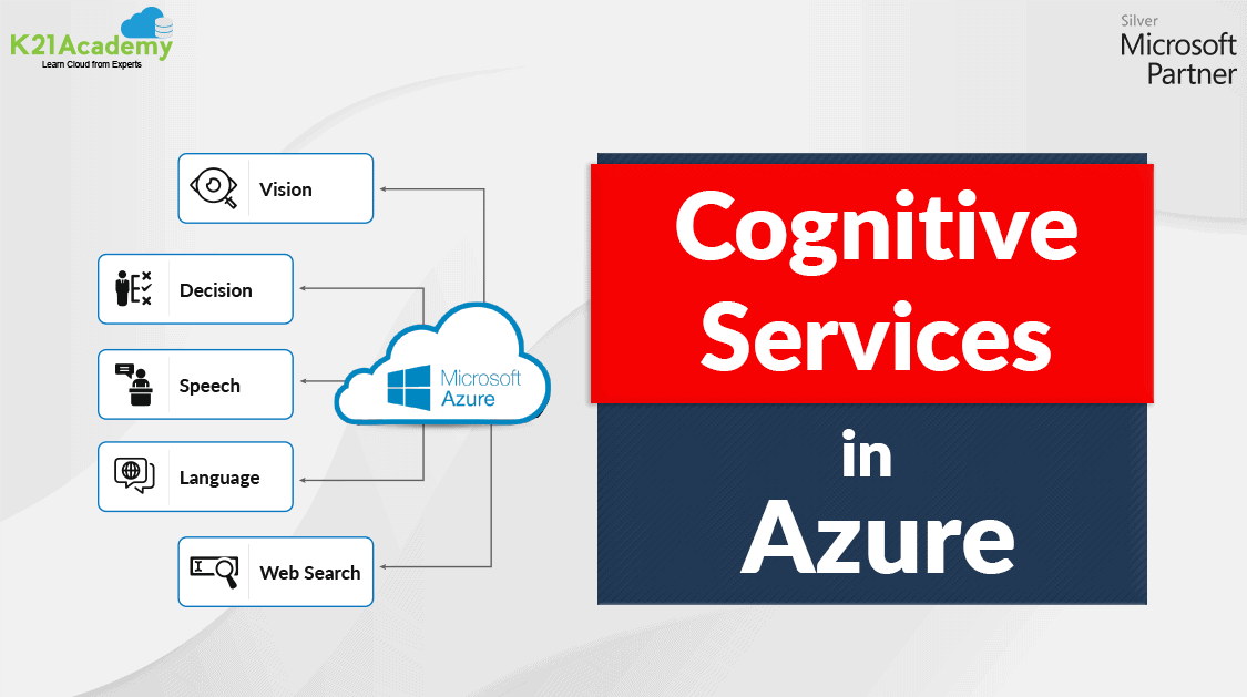 Azure Cognitive Services (Overview & Types) | K21Academy