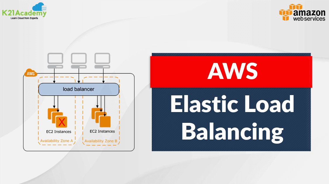 AWS Elastic Load Balancing (ELB) | K21Academy