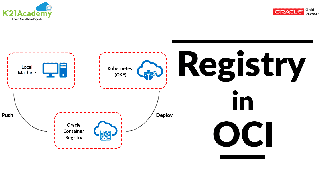Oracle Cloud Registry | Steps to Configure | K21Academy