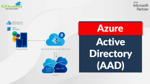 Azure Active Directory