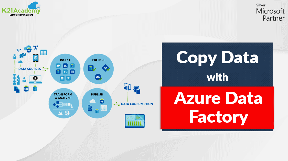 Copy Data From Blob Storage To A Sql Database With Azure Aata Factory