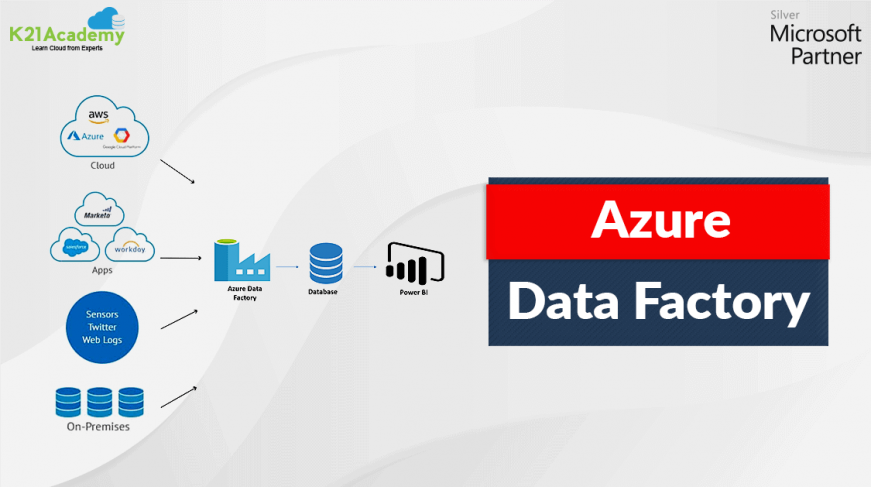 Azure Data Factory For Beginners - Oracle Trainings for Apps & Fusion DBA