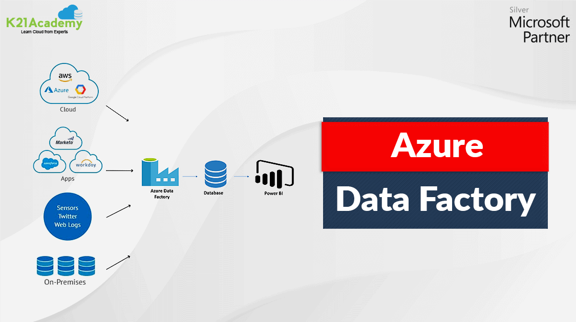 Azure Data Factory