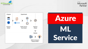 azure machine learning service