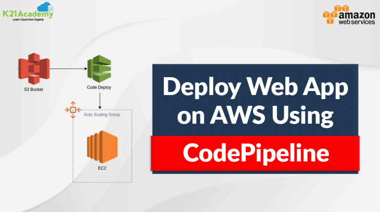 Case Study: How To Deploy Web App From S3 Bucket To EC2 Instance on AWS Sns-Brigh10