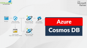 azure cosmos db