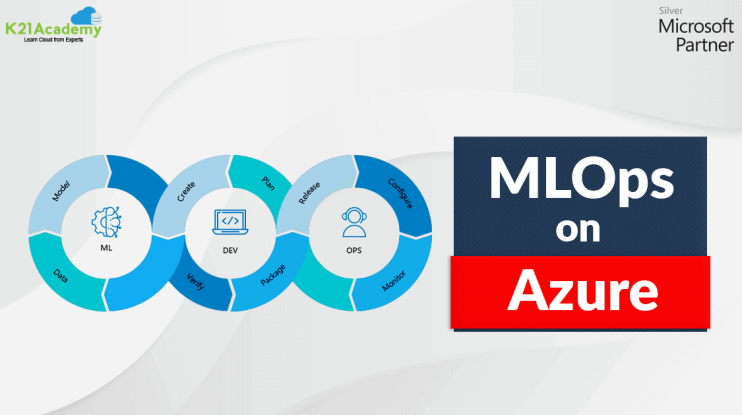 Machine Learning Operations (MLOps) On Azure - Oracle Trainings For ...