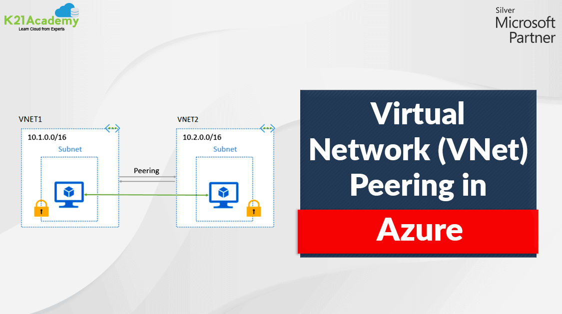 Virtual Network (VNet) Peering In Azure - Oracle Trainings For Apps ...