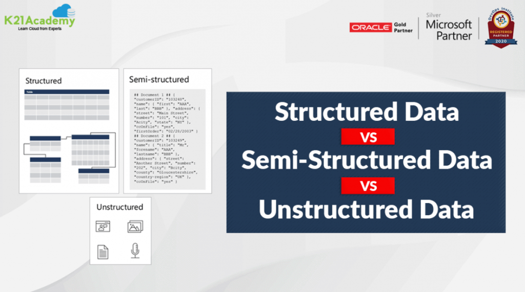 Structured Vs Unstructured Data