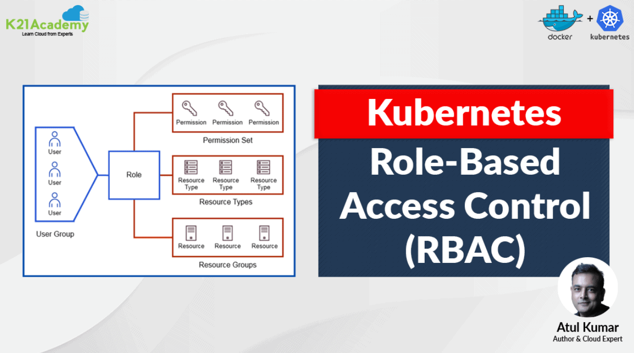 rbac-role-based-access-control-rbac-in-kubernetes-abac