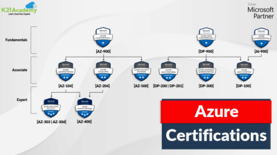 Microsoft Azure Certifications