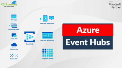 azure event hubs
