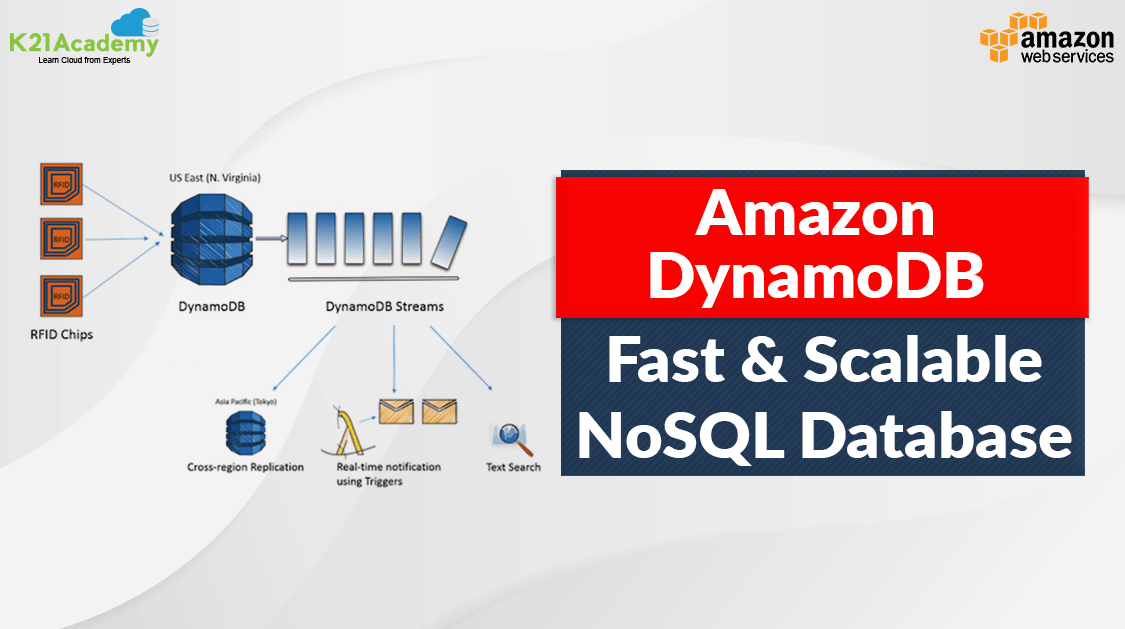 Amazon DynamoDB: Fast And Scalable NoSQL Database | K21Academy