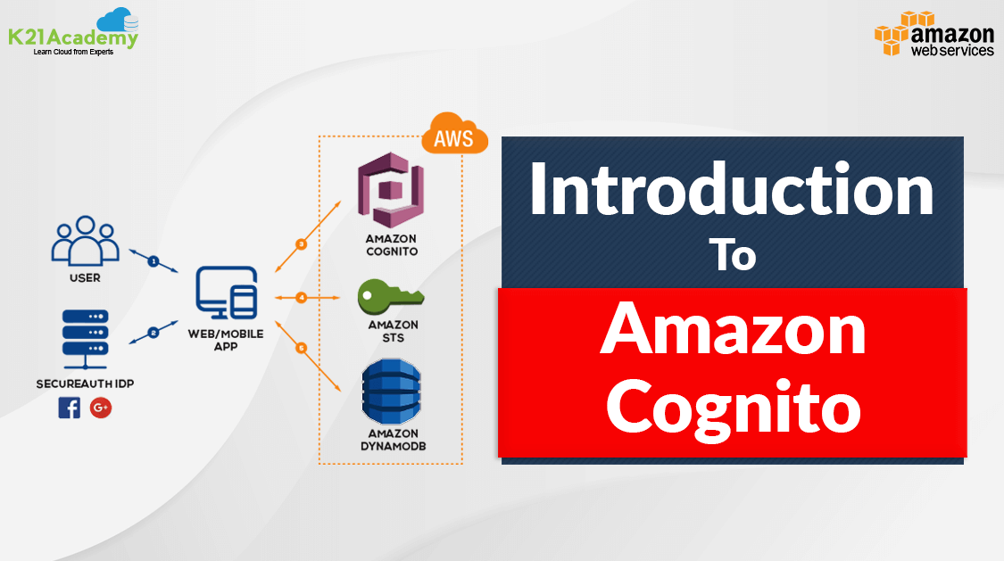 Amazon Cognito | Overview of User Pool and Identity Pool