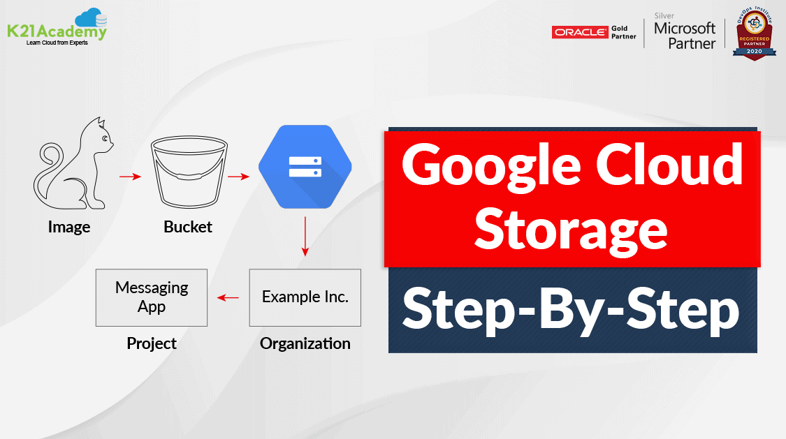 Google Cloud Storage Introduction amp Step By Step Guide