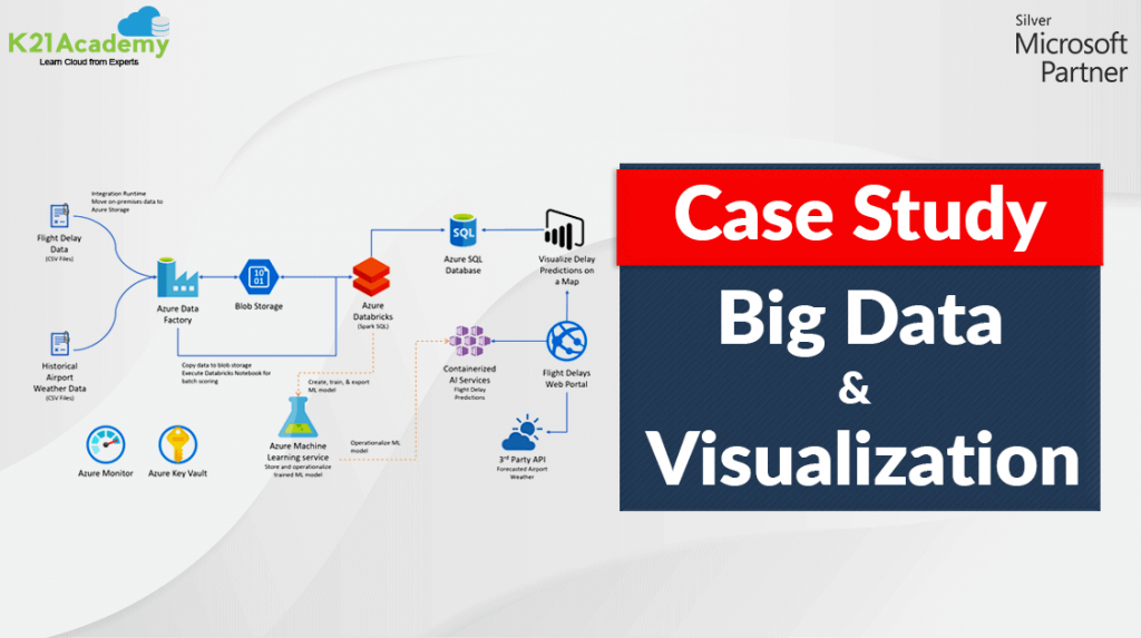 big data case study