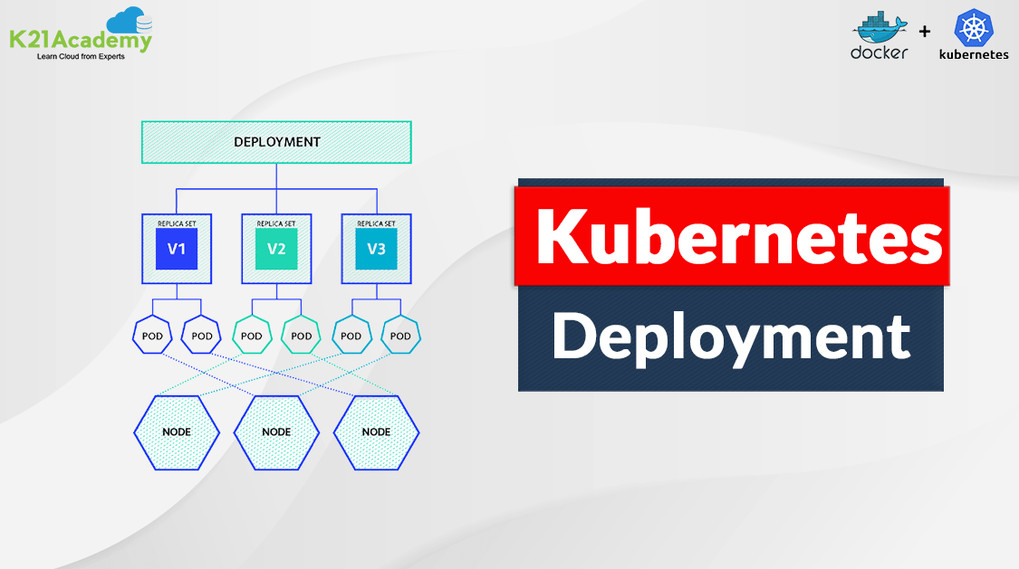 Kubernetes Deployment | A demo of K8s Deployment