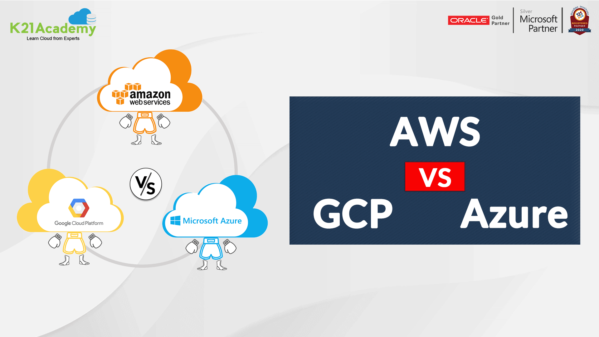 AWS Vs Azure Vs GCP Difference Between Cloud Platforms