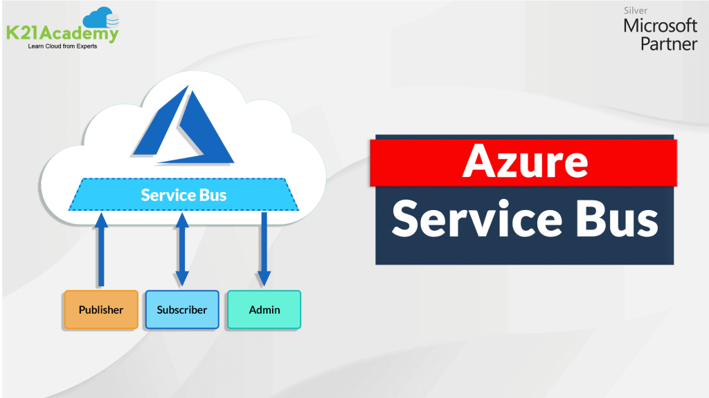 azure service bus explorer download for windows