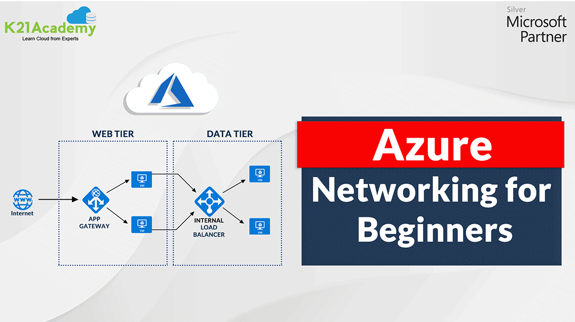 Introduction To Azure Networking | A Quick Guide For Beginners