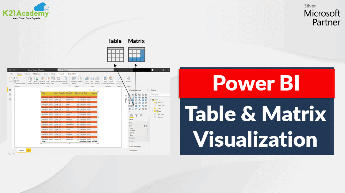 Table And Matrix Visualization In Power BI Power BI Table Visualization