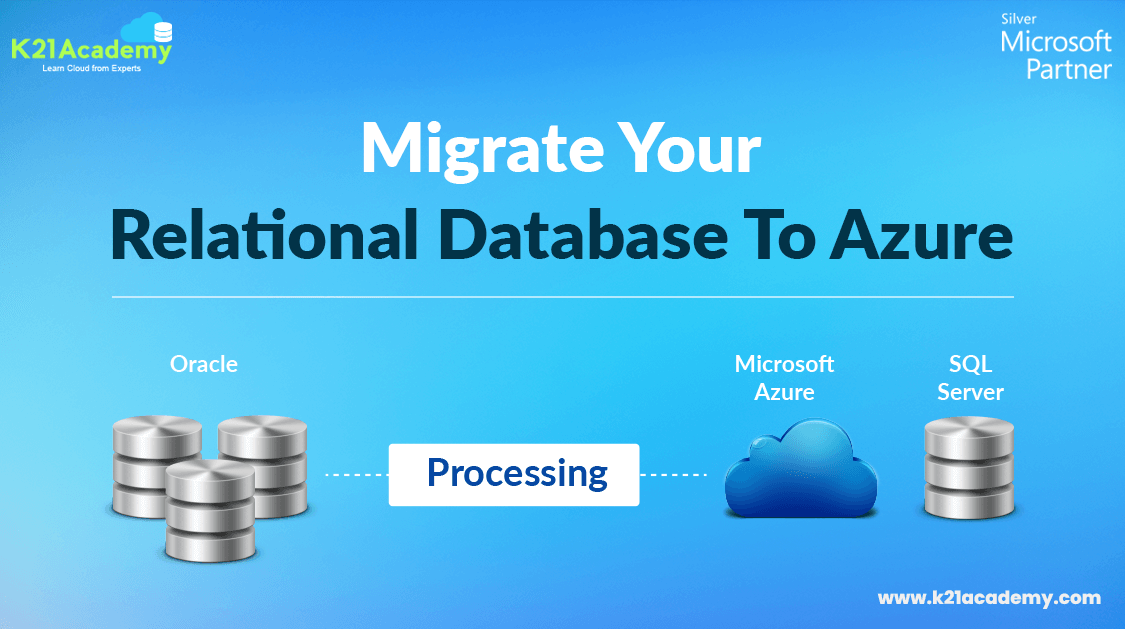 Migrate Your Relational Database To Azure | K21 Academy