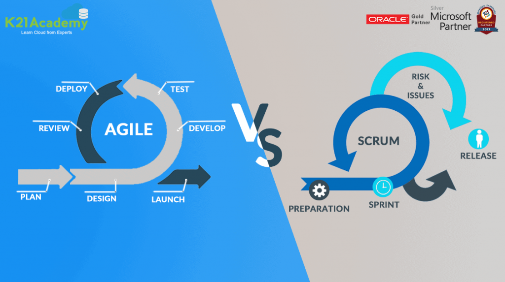 Agile_VS_Scrum - Oracle Trainings for Apps & Fusion DBA