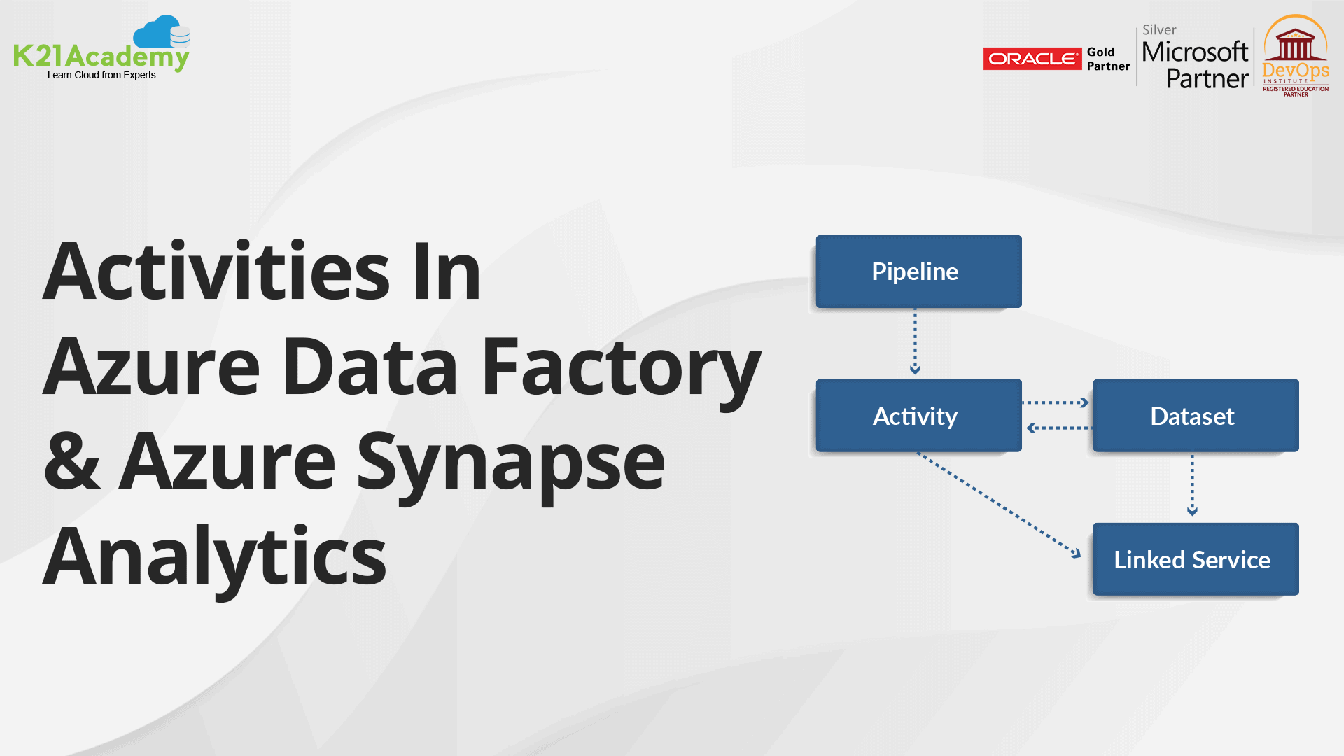 Activities In Azure Data Factory [ADF] & Azure Synapse Analytics