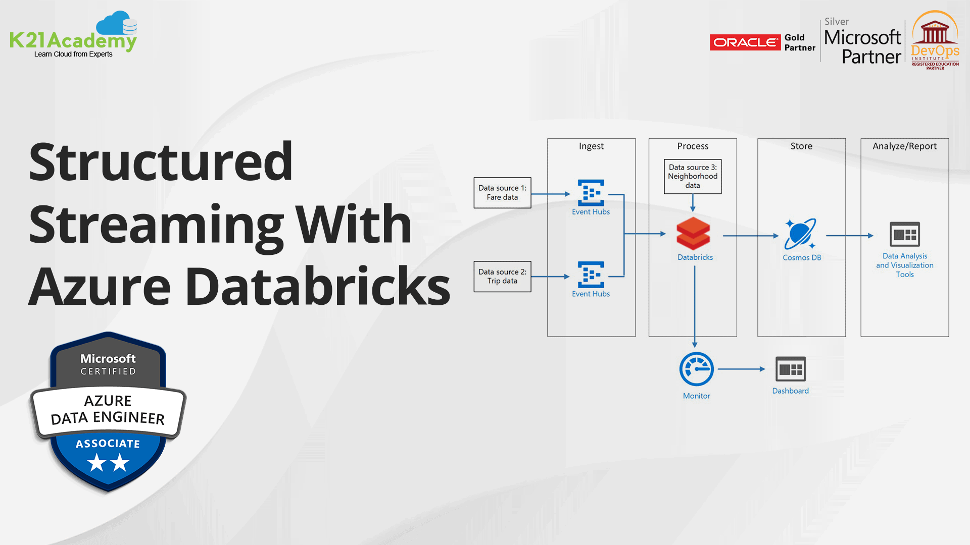 Structured Streaming With Azure DataBricks | K21 Academy