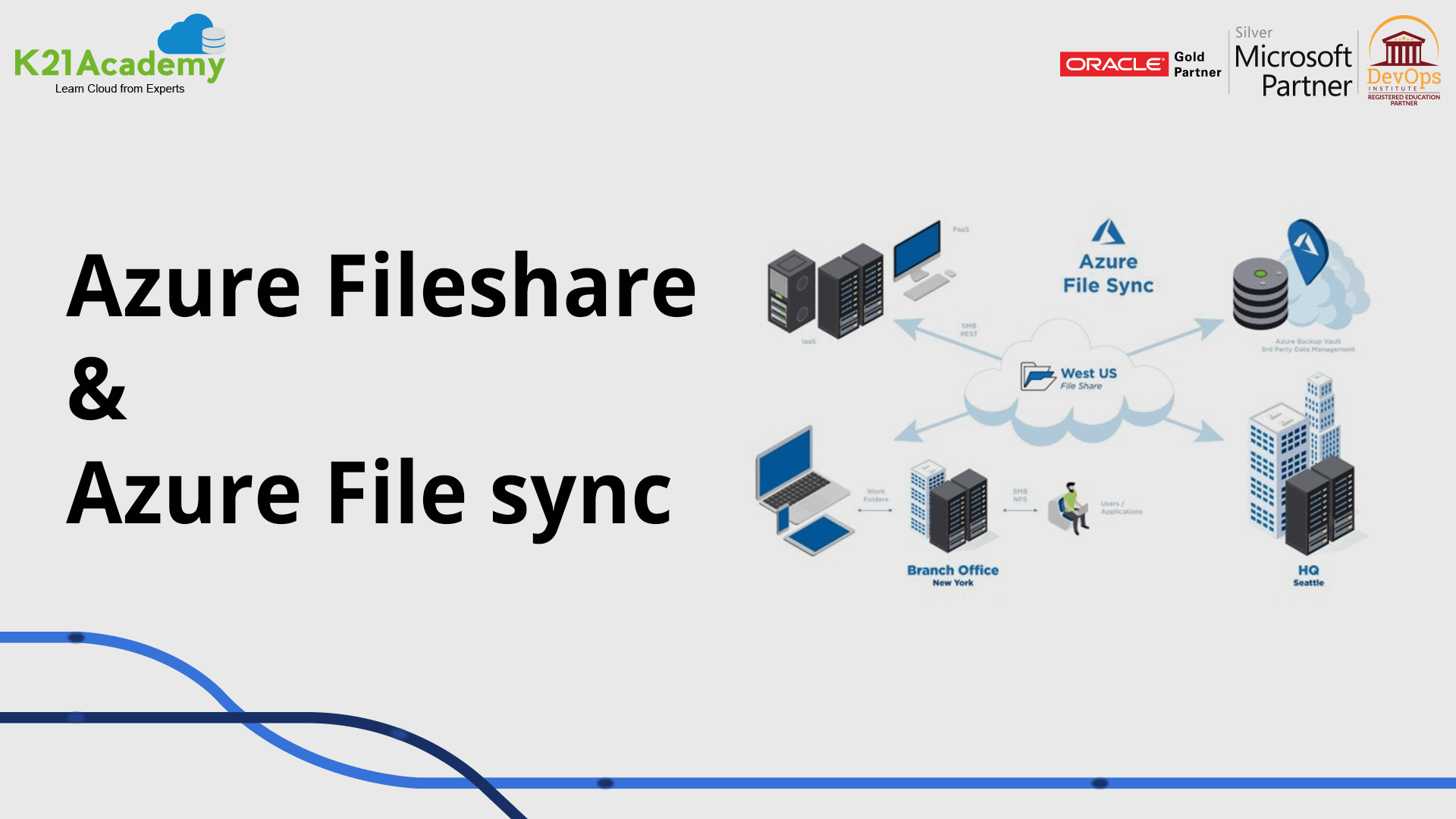 azure-file-share-azure-file-sync-creating-file-share-in-azure