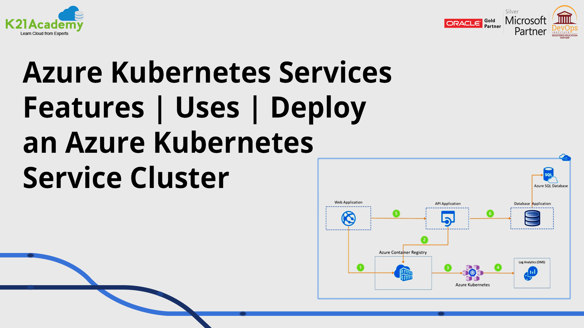 Azure Kubernetes Service | Deploy Azure Kubernetes Services