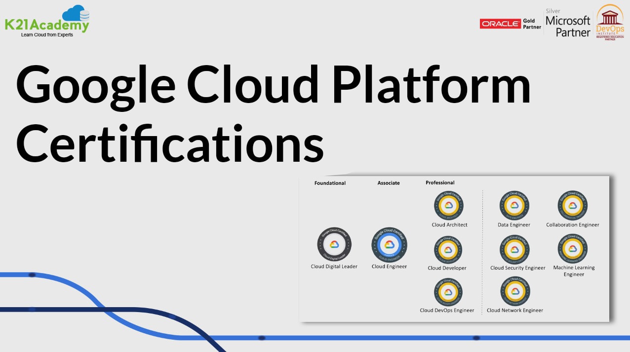 Google Cloud Platform Certifications: All you need to know