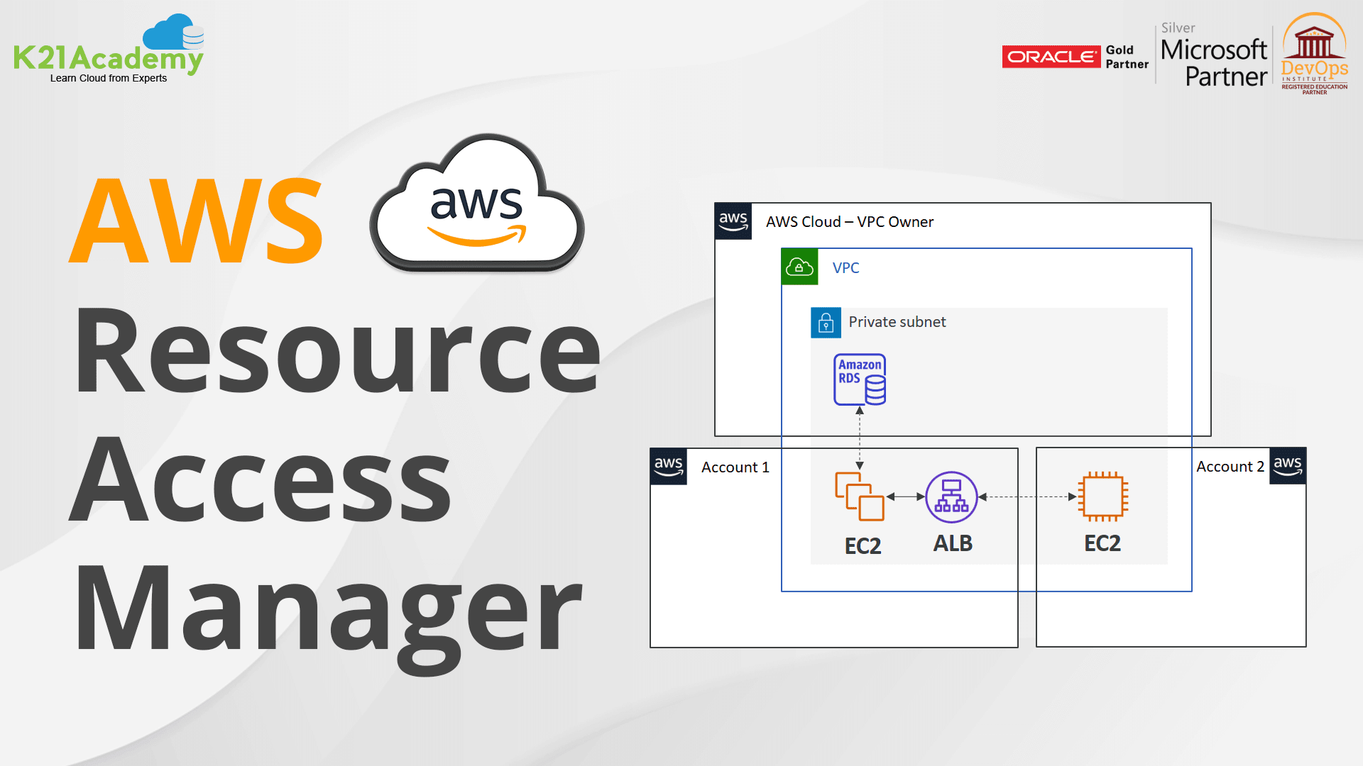 AWS RAM - Resource Access Manager - Cloud Training Progr