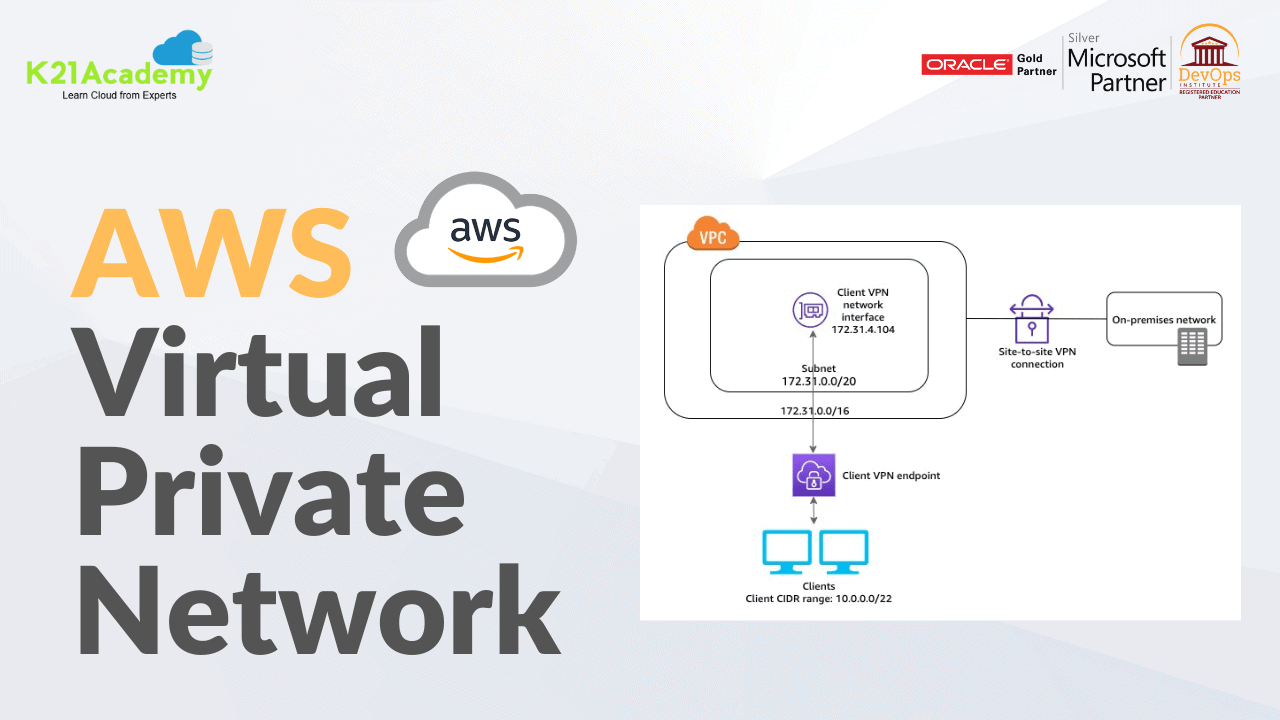 Aws Vpn (aws Virtual Private Network): Everything You Need To Know