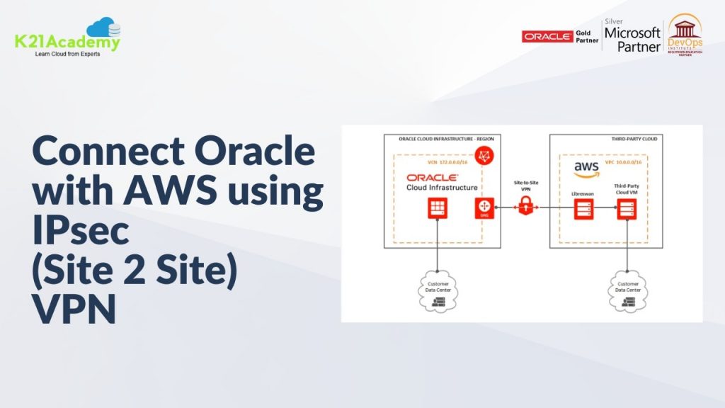 Connect Oracle Cloud (OCI) with AWS using IPsec (Site 2 Site) VPN